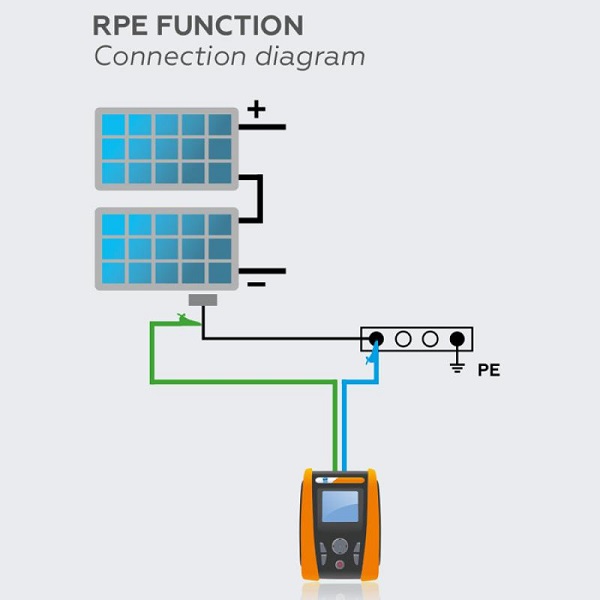 Elektro Lijn PV-ISOTEST isolatieweerstandtester