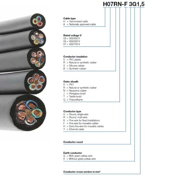 Schwabe Aansluitkabel Neopreen H05RN-F 2×1,0 IP44